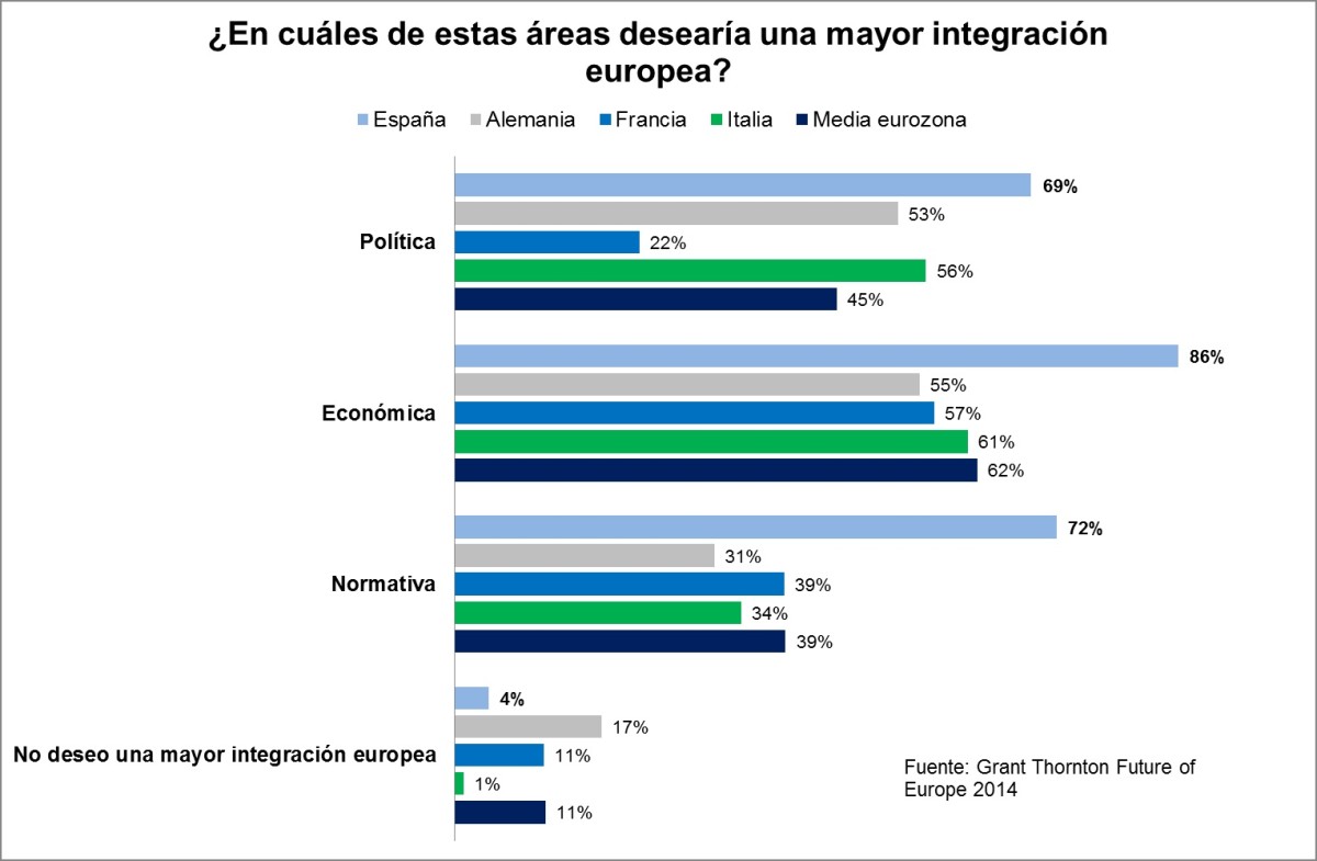 ¿Tiene futuro la eurozona?