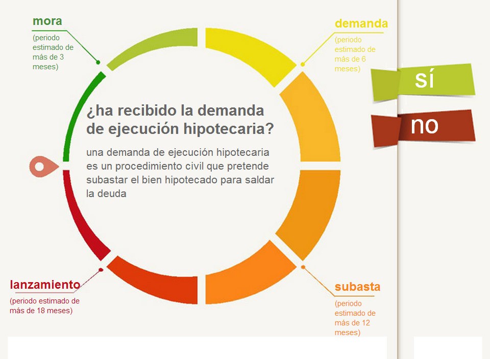 Guía interactiva de ayuda al deudor hipotecario: cómo enfrentarse y encontrar solución a la ejecución de la vivienda familiar