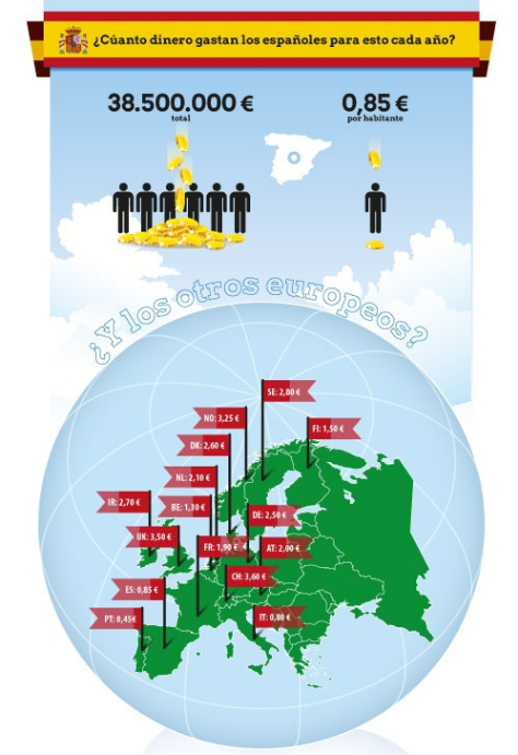 ¿Cuánto cuesta enamorarse? Particularidades del negocio de las citas online