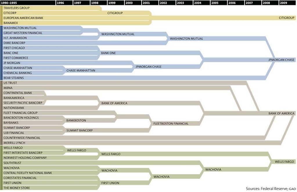 Imagen del día: mapa de los 37 bancos convertidos en cuatro sólo en 20 años