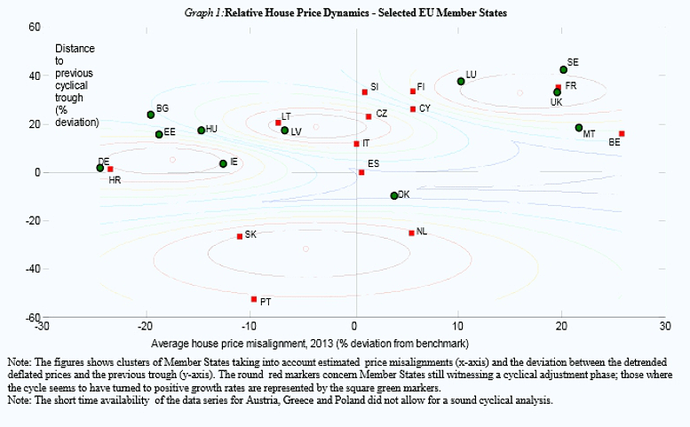La ue da por terminado el ajuste del precio de la vivienda en España