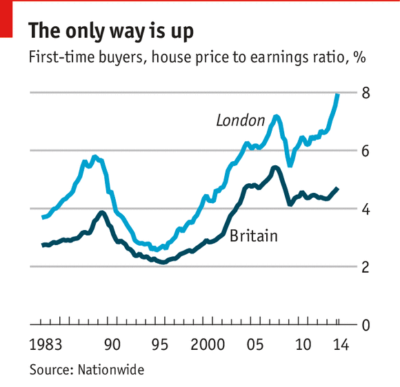 Las casas tienen que costar lo que los ciudadanos pueden pagar o por qué en reino unido se está inflando una enorme burbuja 