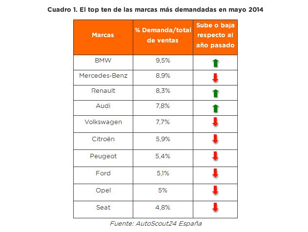 Si piensas comprar un coche de segunda mano, te conviene leer antes esto