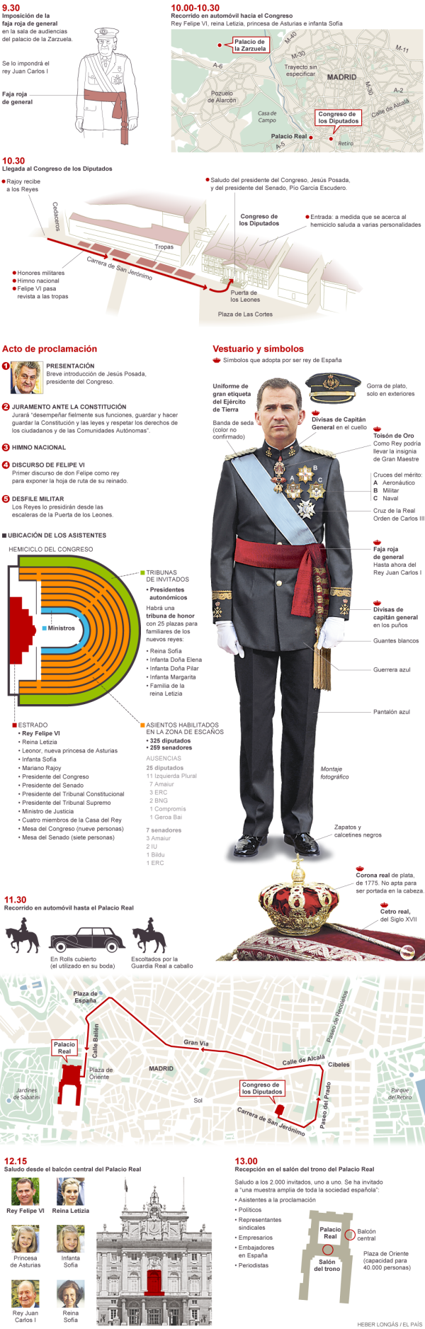 Imagen del día: todo lo que necesitas saber sobre la proclamación de Felipe vi