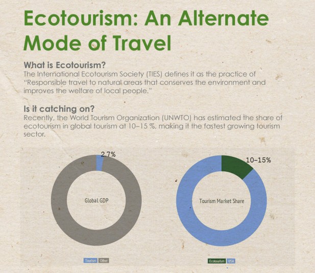 Imagen del día: el despegue del turismo ecológico