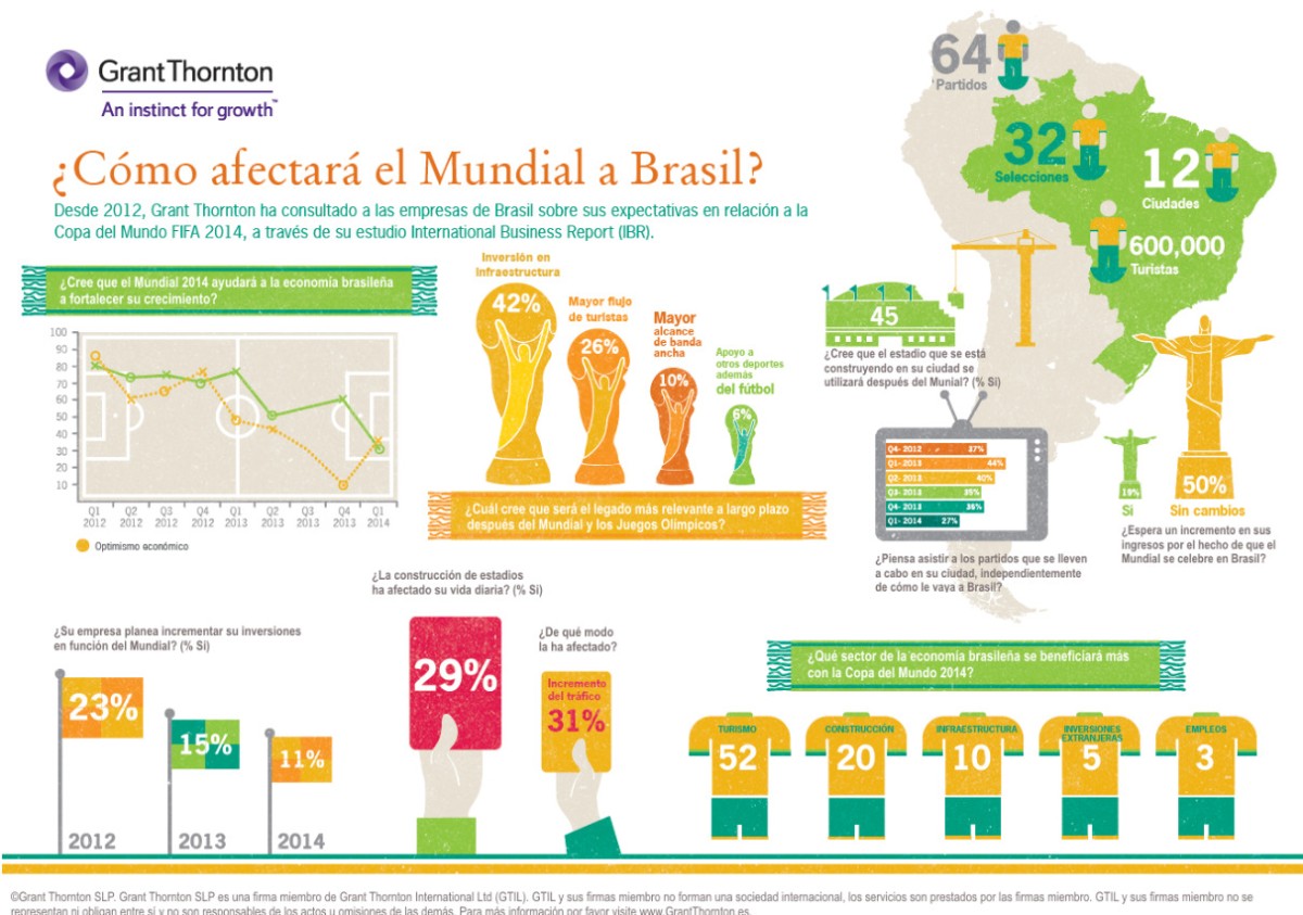 nuevo-3.psd_-_grant-thornton-infografica-mundial-brasil-2014.pdf_2014-06-11_16-29-41