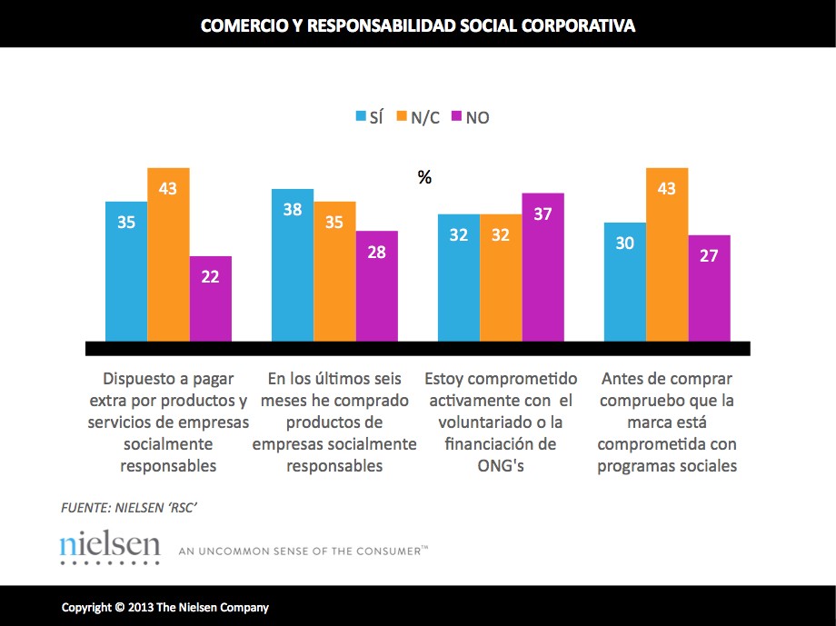 ¿Hemos dejado los españoles de ser solidarios con la crisis?