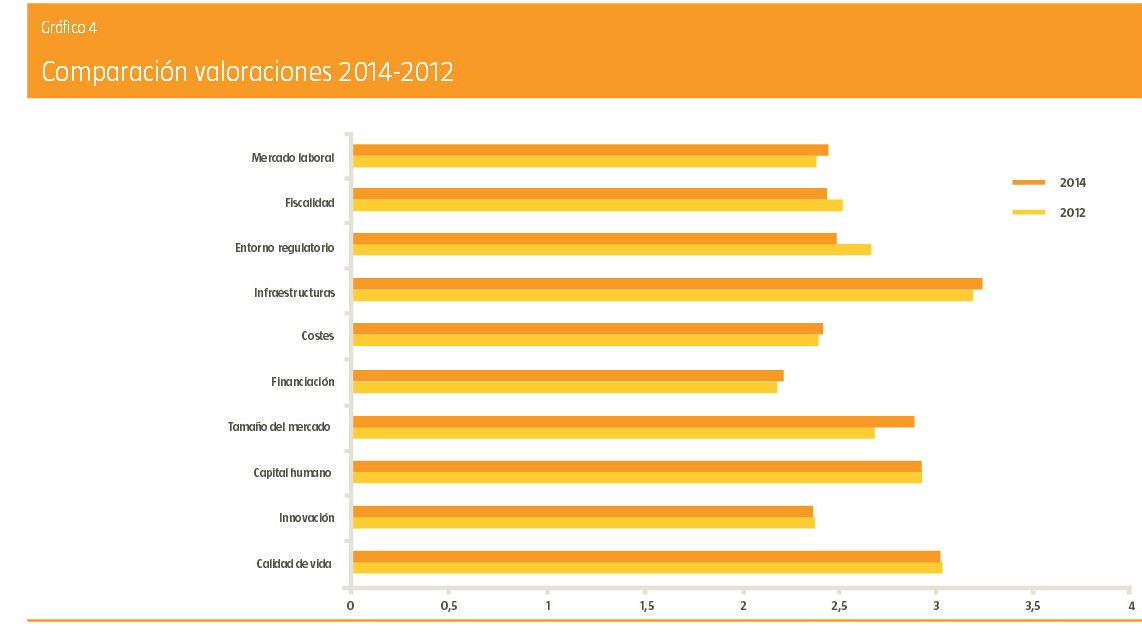 barometro2014_-_4385303okk