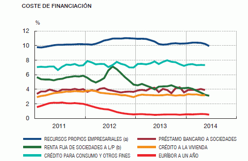 El banco de España anticipa el fin del ajuste en el mercado inmobiliario 