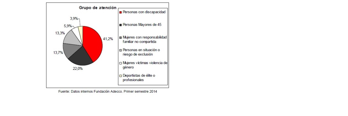 ‘brotes verdes’ en el empleo para las personas en riesgo de exclusión