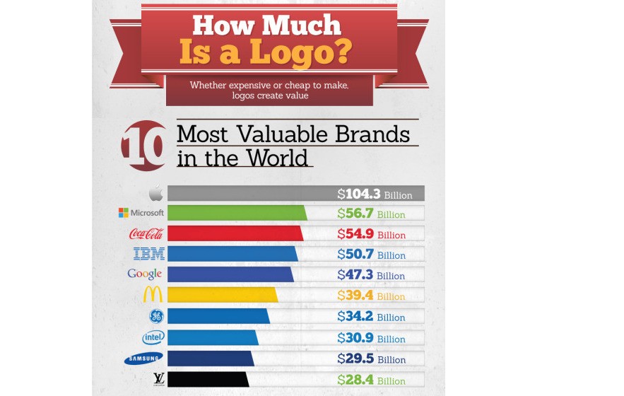 fuente: financesonline