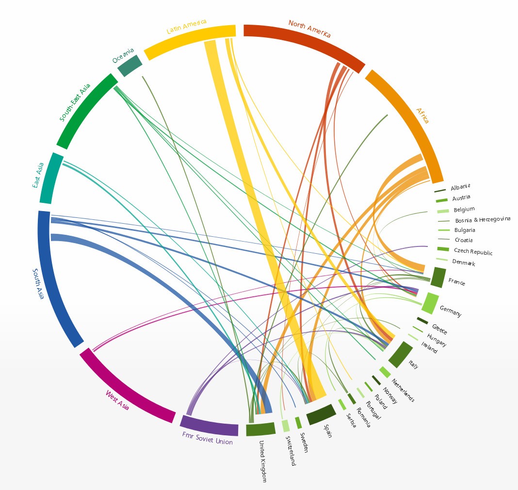 Imagen del día: flujo migratorio en el mundo