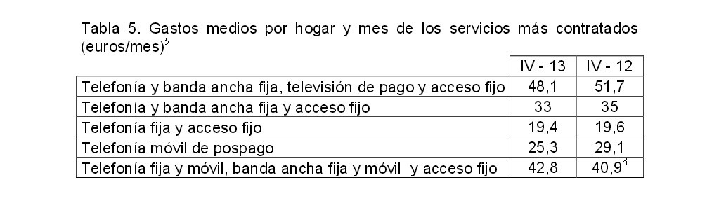 Tarifas de Internet y teléfono: ¿Cuánto nos cuesta de media vivir 'conectados'?