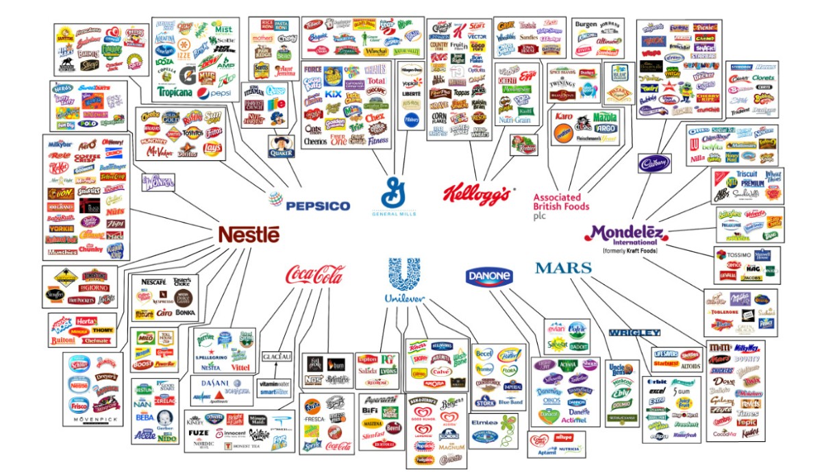 Éstas son las 10 empresas que controlan tu alimentación
