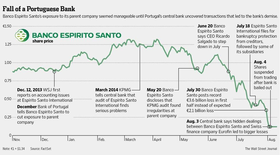Imagen del día: la crisis del espírito santo, paso a paso