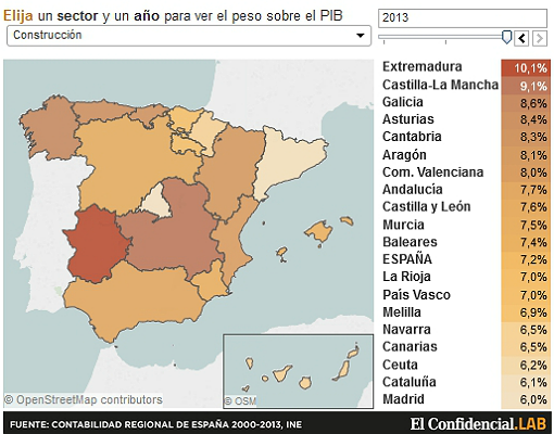 evolución del pib de la construcción por ccaa en 2013