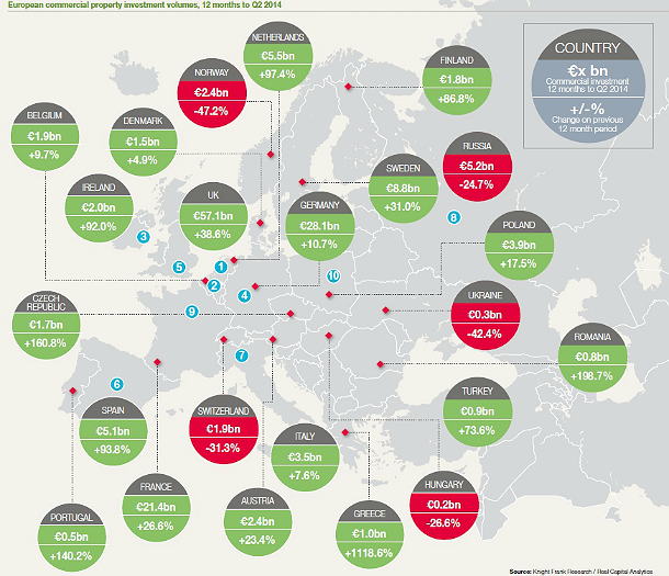 Radiografía del sector de oficinas: las rentas crecen en Madrid por primera vez en 5 años