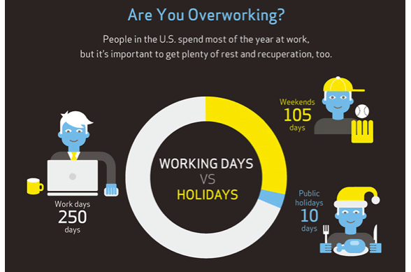 Imagen del día: días de trabajo vs días de vacaciones en eeuu