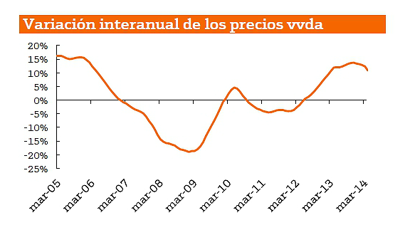 fuente: departamento análisis de bankinter