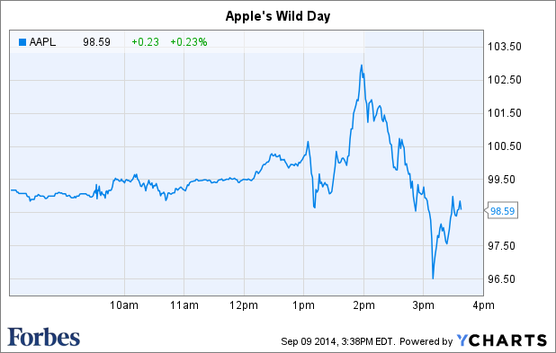 Imagen del día: evolución de las acciones de apple durante la presentación del apple watch y el iphone 6