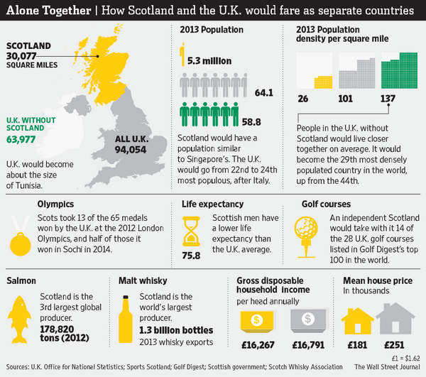Imagen del día: así sería la vida en una Escocia independiente 