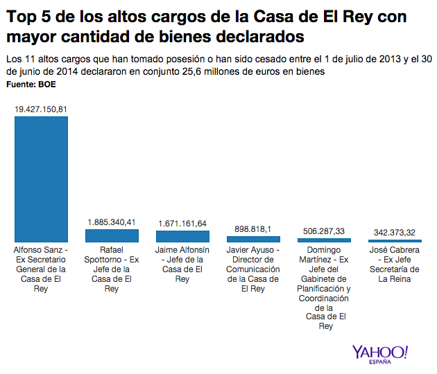 db840cd0-4434-11e4-9083-ff193c8976b4_grafico2