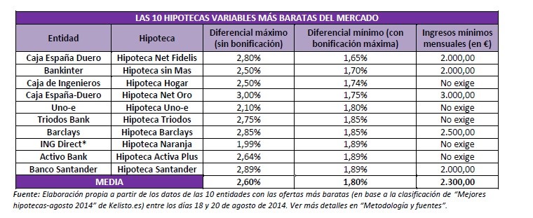 La quimera de las hipotecas baratas: inaccesibles para 11 millones de familias