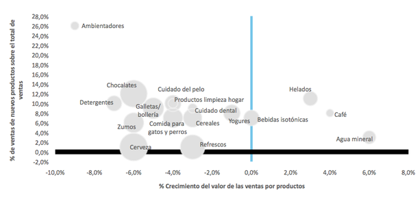 El ‘adn del éxito’: así se crea el producto perfecto para romper el mercado