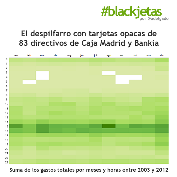 Imagen del día: mapa de calor con el gasto de las tarjetas en "b" de Caja Madrid