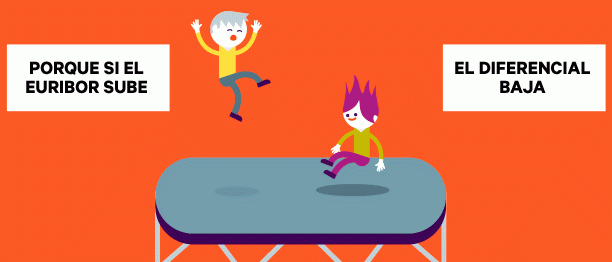 Evo banco formaliza casi 50 millones de euros de su nueva “hipoteca inteligente”