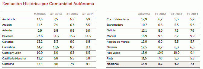 Conoce el número de años de sueldo que debes destinar para comprar una casa según la CCAA en la que vivas