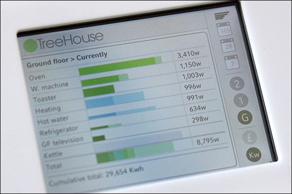 Contadores y pantallas inteligentes: ¿Te crearán problemas con los compañeros de piso?