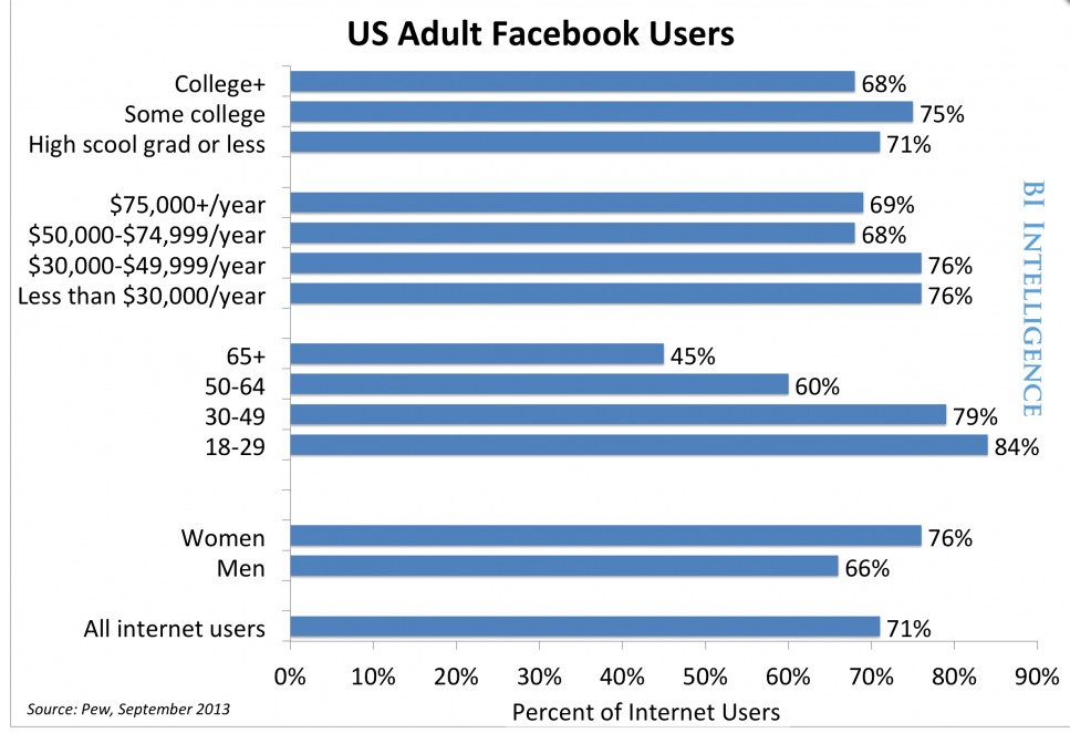 Imagen del día: perfil del usuario de Facebook en EEUU
