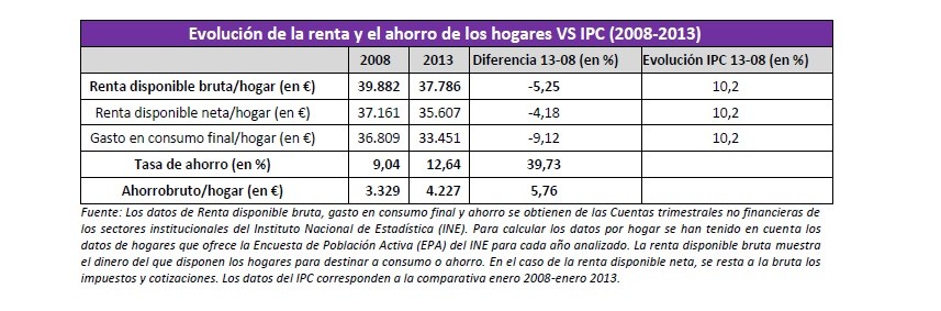 Las cicatrices de la crisis: endeudados, pobres y sin recursos