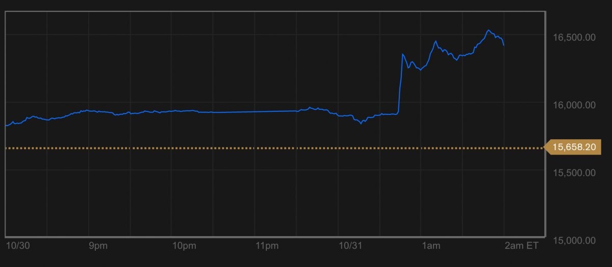 Imagen del día: incremento de la bolsa de tokio tras las medidas de estímulo del banco de Japón