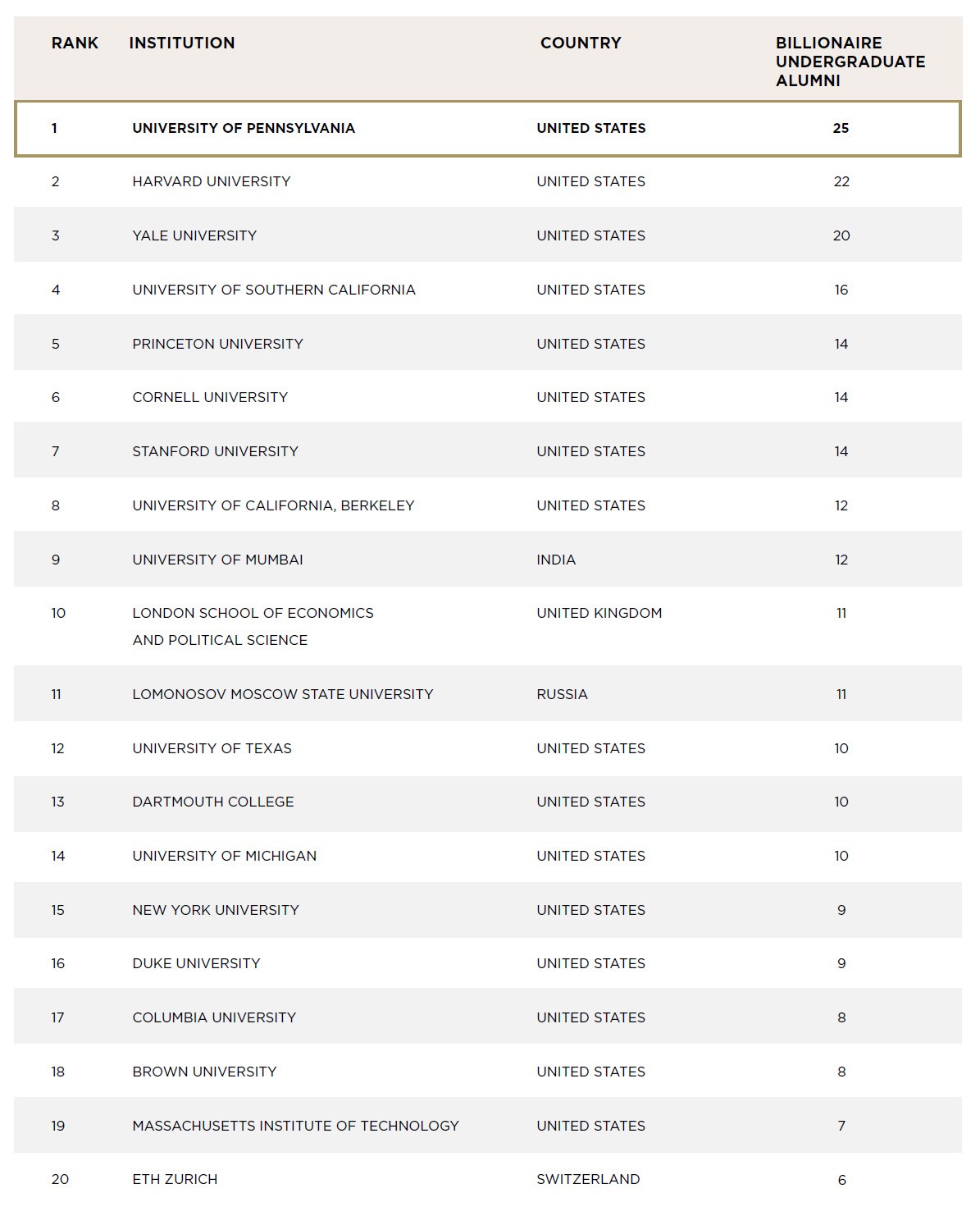 upenn_billionaires