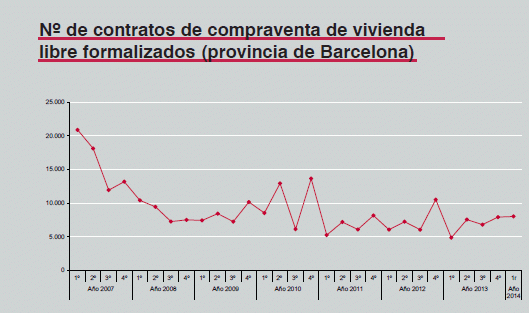 ¿Trasvase del alquiler a la compra de una vivienda? En Barcelona sí