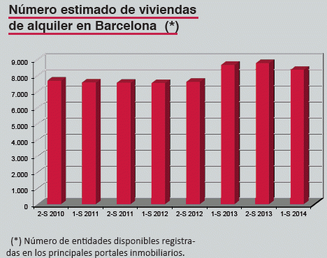 ¿Trasvase del alquiler a la compra de una vivienda? En Barcelona sí