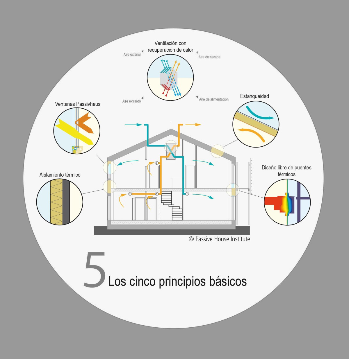 Consejos prácticos para aislarte del frío (y no gastar en calefacción)