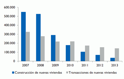 Razones para creer en el renacer del sector inmobiliario y de la vivienda, según la firma Arcano