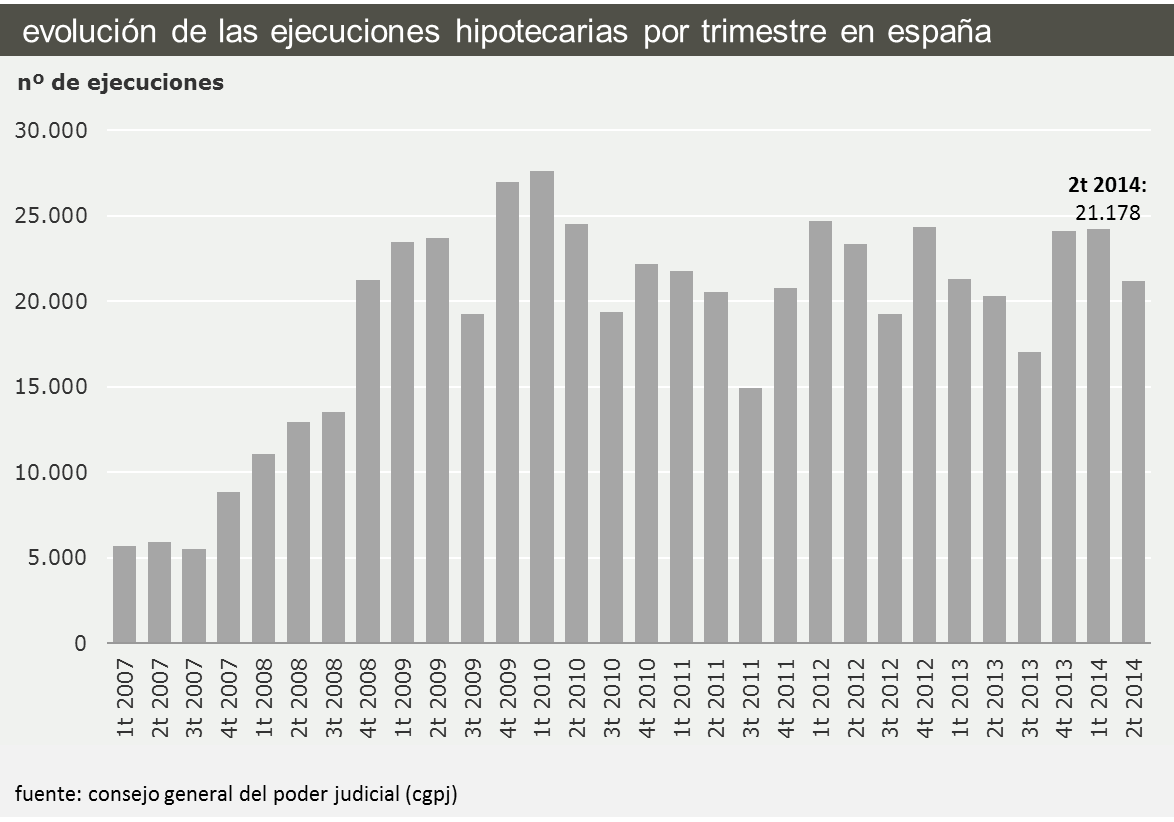 La situación real del mercado inmobiliario español en 9 reveladores gráficos