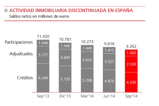Banco Santander reduce un 5% sus inmuebles adjudicados hasta septiembre