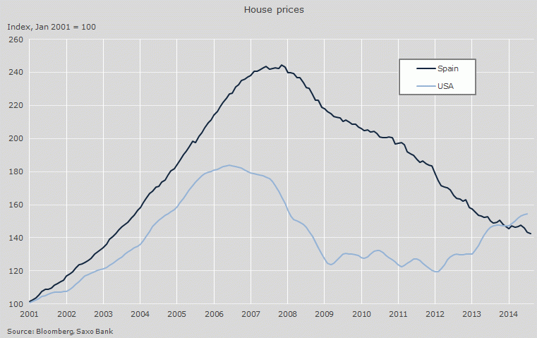 Las 4 señales que indican que el mercado de la vivienda está a punto de tocar suelo