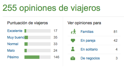Un hotel inglés cobra 125 euros de recargo a una pareja por quejarse en las redes sociales… y desata la polémica