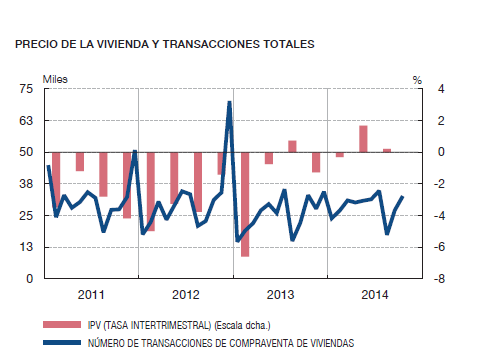 El Banco de España cree que el precio de la vivienda podría haber tocado suelo en 2014