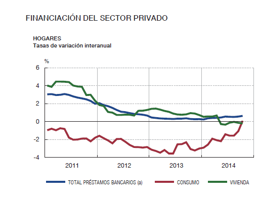 El Banco de España cree que el precio de la vivienda podría haber tocado suelo en 2014
