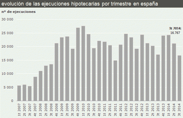 Radiografía del mercado inmobiliario español en 2014