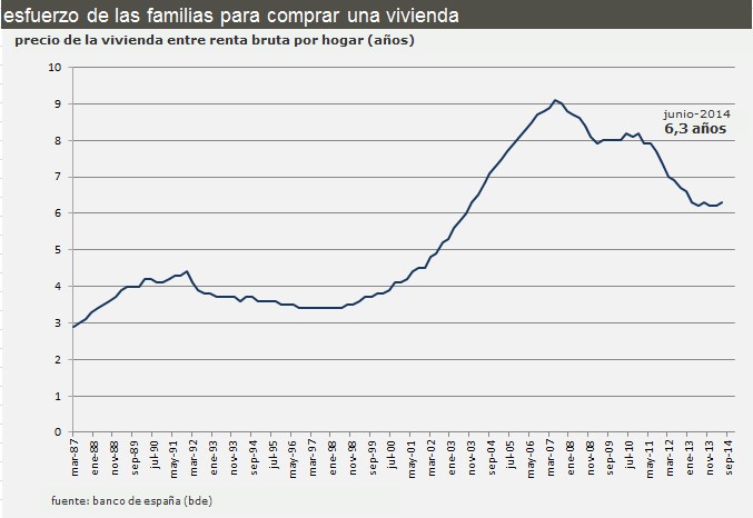 Radiografía del mercado inmobiliario español en 2014