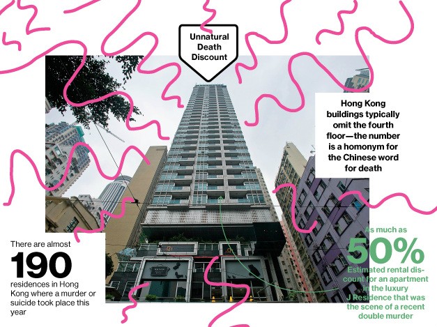 Unas rebajas ‘de muerte’: en Hong Kong los escenarios de un crimen se convierten en casas a mitad de precio