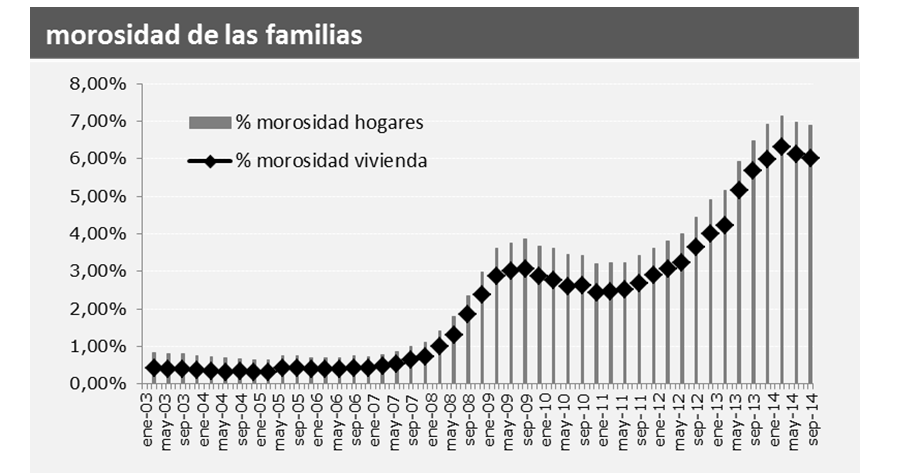 2014 ha sido el 'año cero' de la recuperación del mercado hipotecario